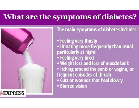 Type 2 diabetes: What are the common symptoms? (Image: Getty Images )
