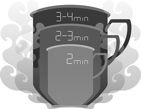 Over-steeping releases more tannins, which are prevalent in wine, and gives the tea a bitter taste. Different producers and merchants will advise different steeping times, but a good rule of thumb is 3 to 4 minutes for black, 2 to 3 for green and 2 for oolong.