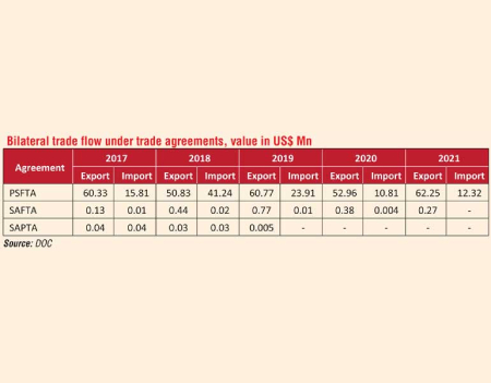 Pakistan-Sri Lanka trade flow needs to adjust to market demand