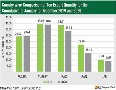 tea expost quality country wise diagram