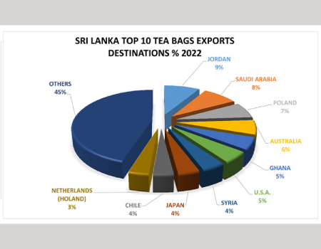 sri-lanka-exports