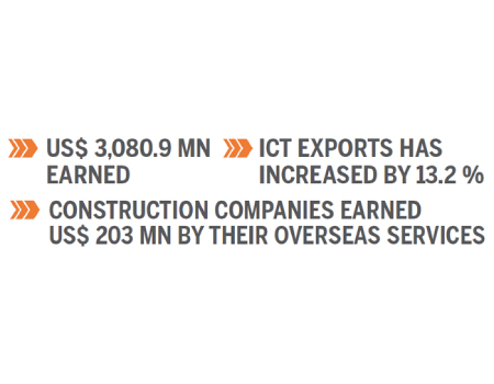 63% increase in SL services exports Image 2