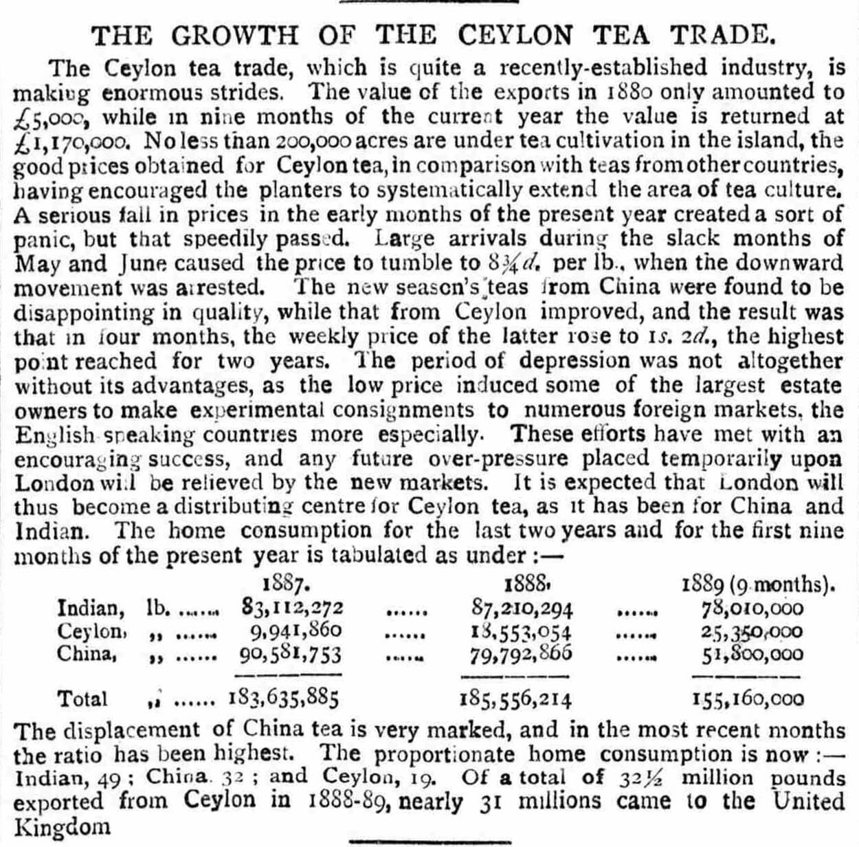 86.Growth of Ceylon Tea Trade
